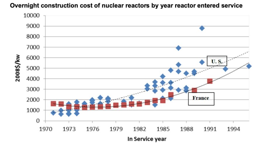 Nuclear Economics after Fukushima